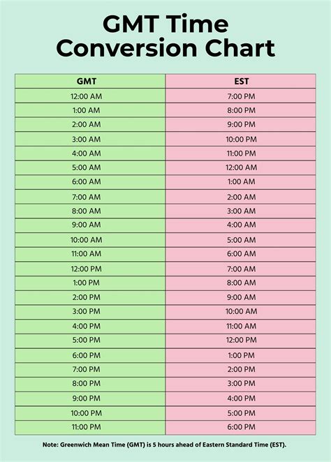 eastern time convert to gmt|12 30 gmt to est.